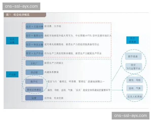 基于位置的服务推送 激活场馆内商业点位消费潜力
