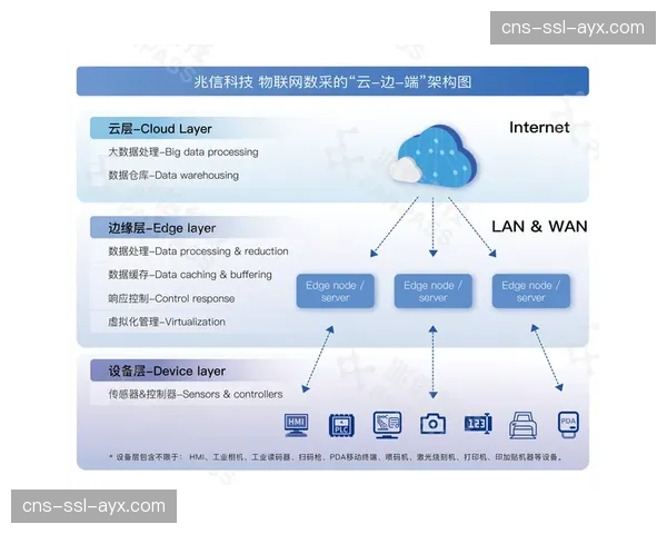 当前发展阶段强调采集体系的开放性与生态兼容性