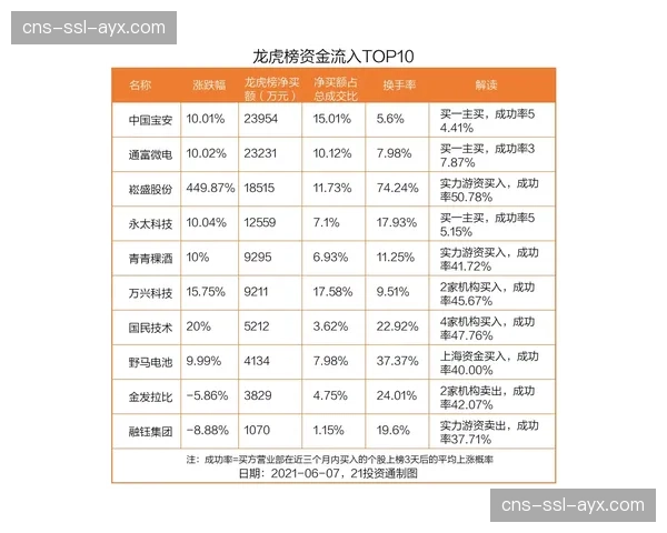 “技术分析显示法拉利需三站追回竞争力，蒙特利尔或无隙可乘”